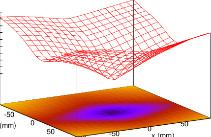 Distance Function With Respect To X And Y Translations - Illustration (429x280)