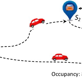 Illustration Of The Different Options Offered To A - Illustration Of The Different Options Offered To A (320x320)
