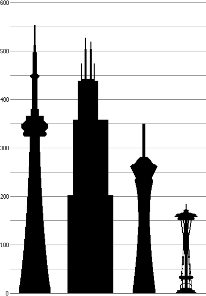Space Needle - Cn Tower Vs Space Needle (416x599)