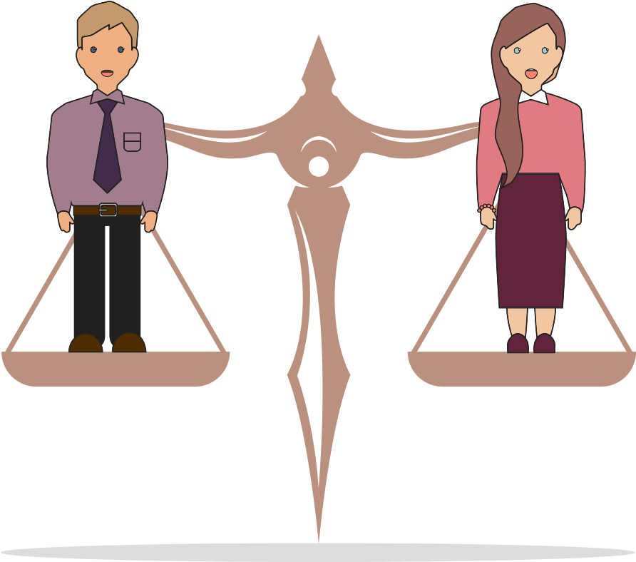 Sex Discrimination Act - Sex Discrimination Act 1975 (900x861)