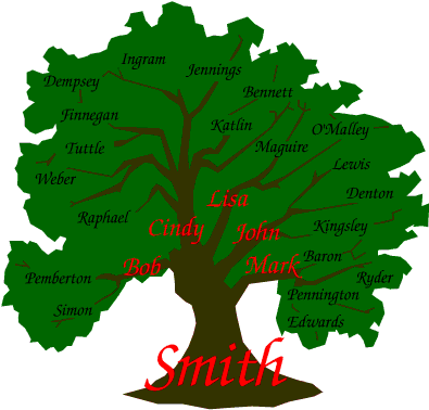 Family Tree Templates Family Tree Templates Have Previously - Family Tree (550x402)