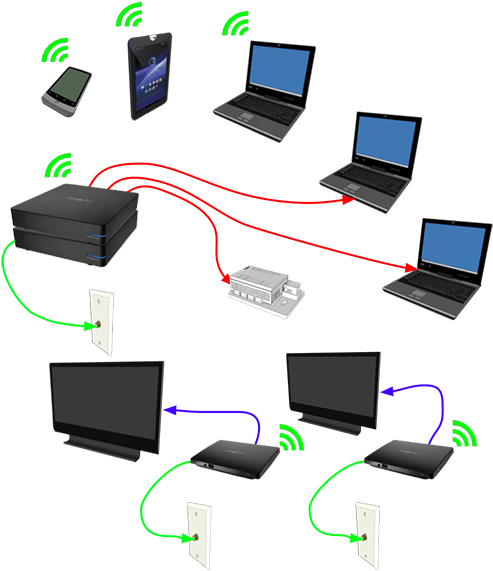 Devices Connected To Same Network (550x594)