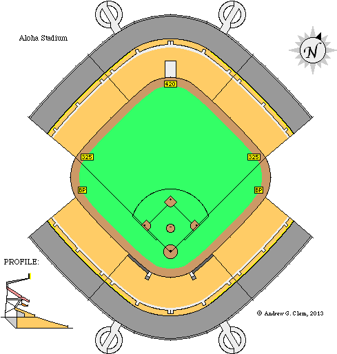 Stadium Clipart Baseball Match - Aloha Stadium Moving Stands (500x520)