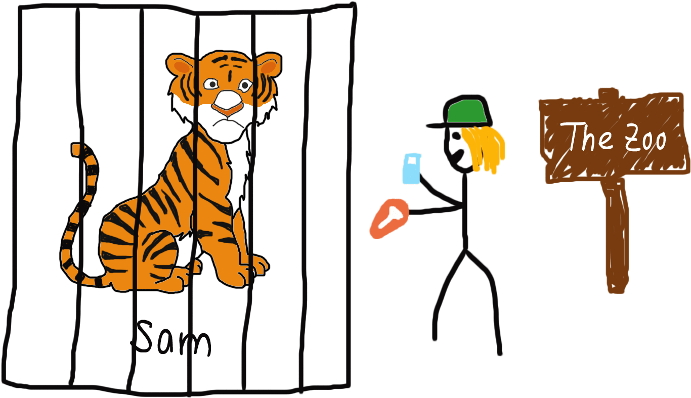 Every Day Was The Same - Tiger In A Cage Clipart (1500x855)