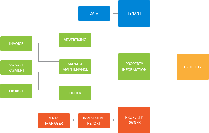 Flexsin Technologies Is A Well Known It Service Provider - Real Estate Management System (717x459)