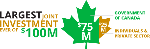 5 Ways We Made It To 1 Million - Traffic Sign (606x200)