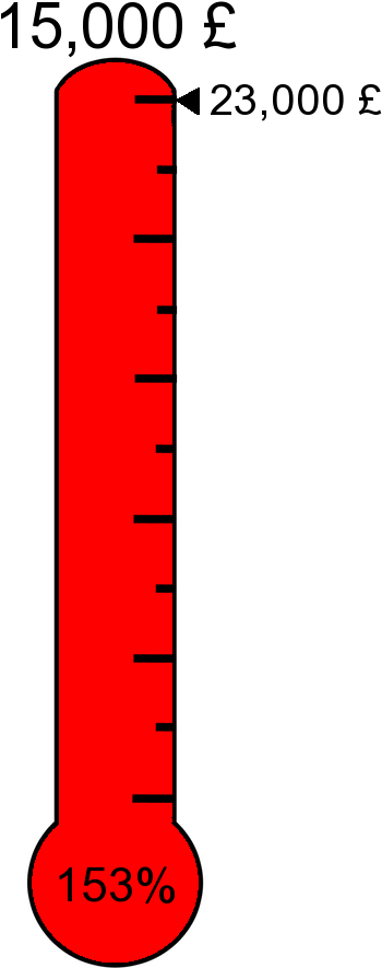 2017 - Free Fundraising Thermometer Generator (458x889)