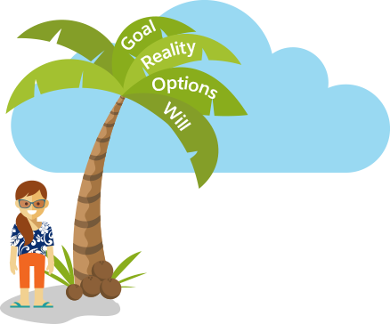 The Four Tenets Of The Grow Strategy - Strategy (438x364)