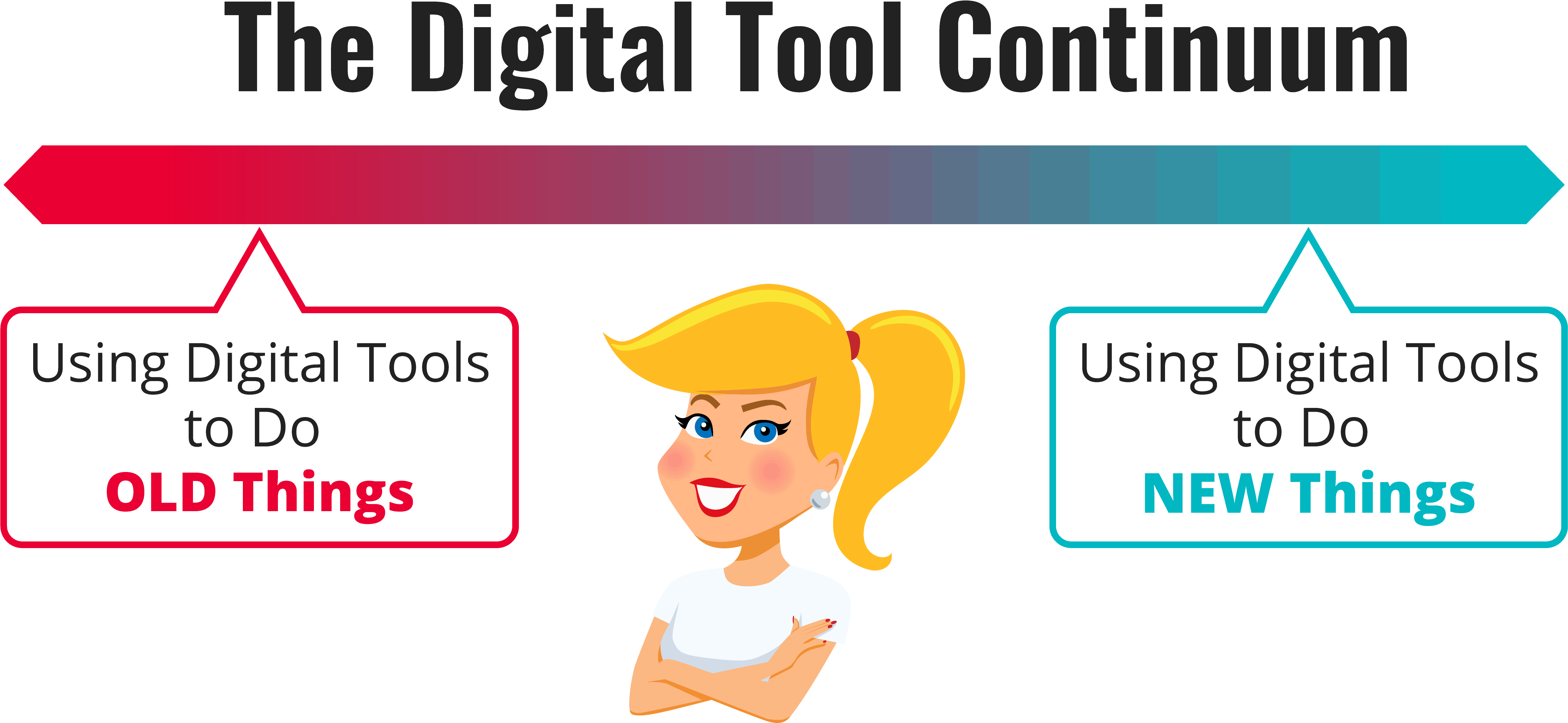 Digital Tool Continuum - Tool (4964x2319)