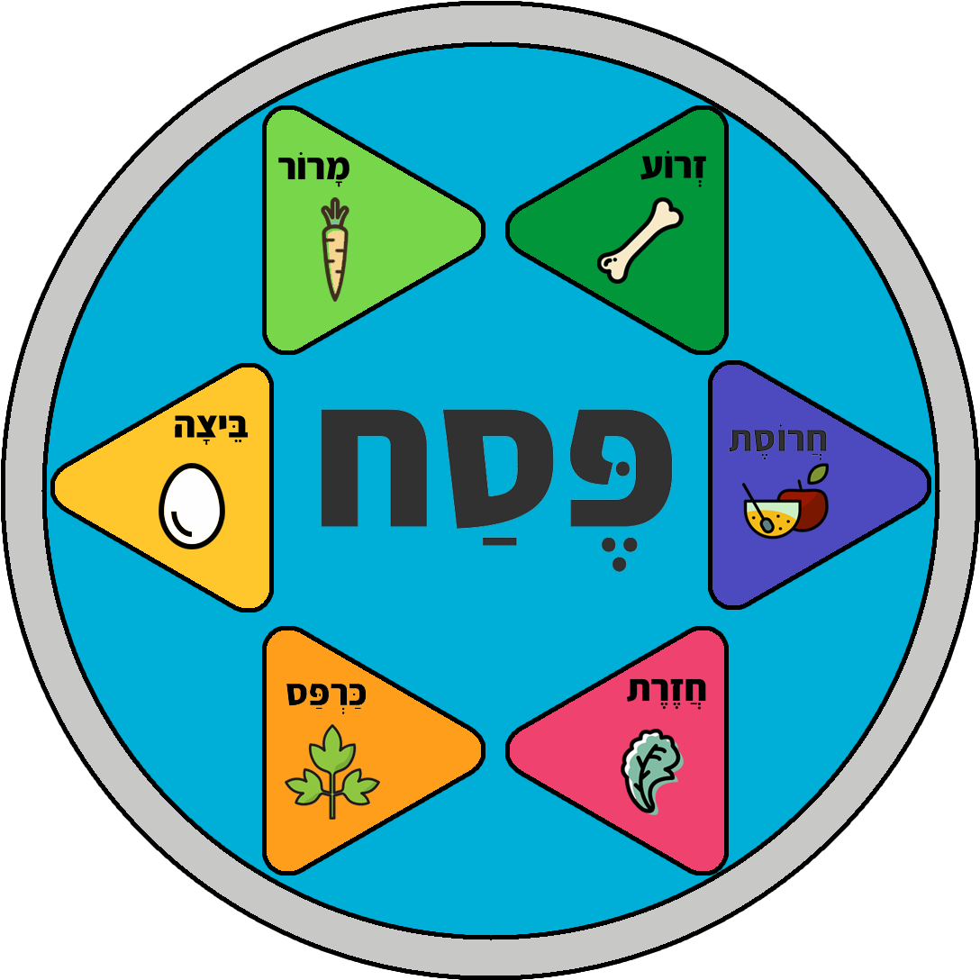 Seder Plate - Moving Traditions (1118x1118)