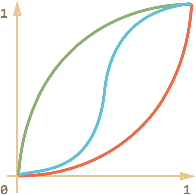 The Effect Is Clearly Seen If We Compare The Graphs - The Effect Is Clearly Seen If We Compare The Graphs (391x388)