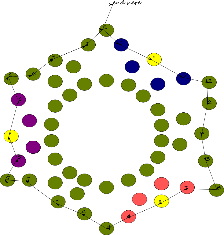 I Hope You Can Understand My Charts After Row 4 You - Circle (916x964)