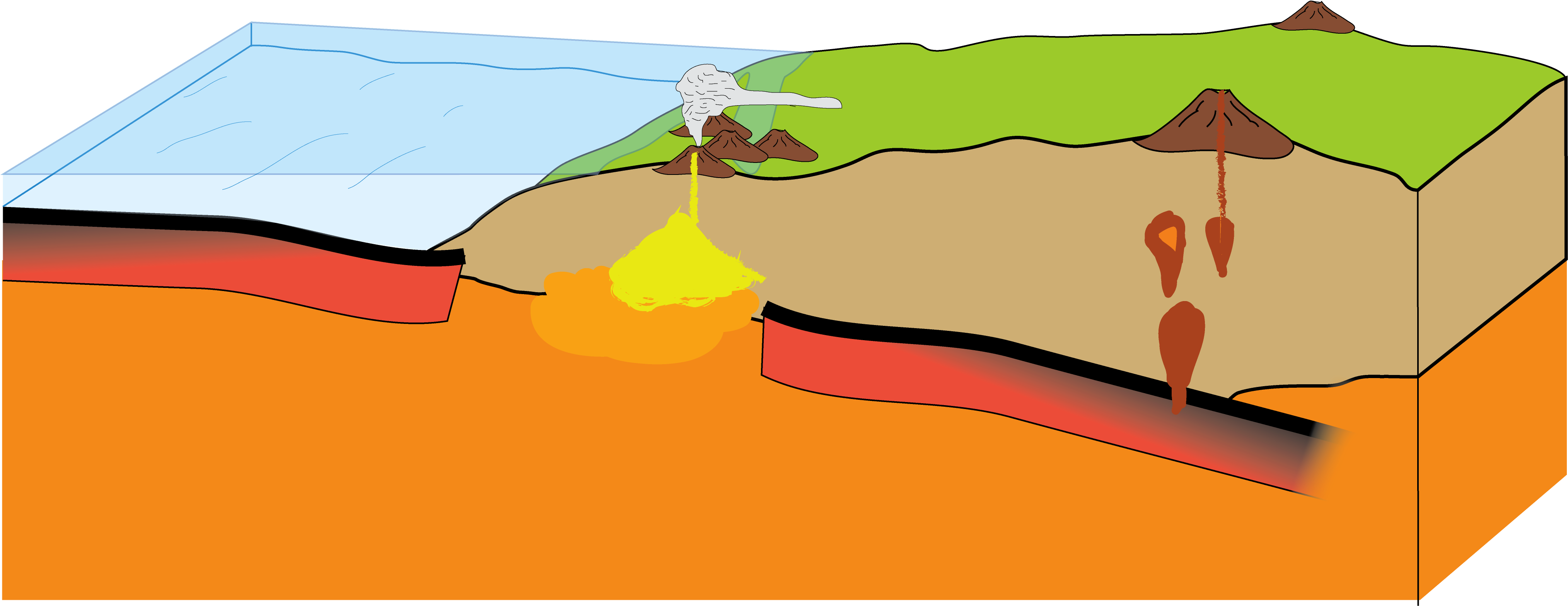 Volcano Clipart Viscosity - Geology (4085x1648)