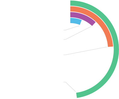 “the Margin Revolt Of Storage Costs May Force Content - Circle (419x369)