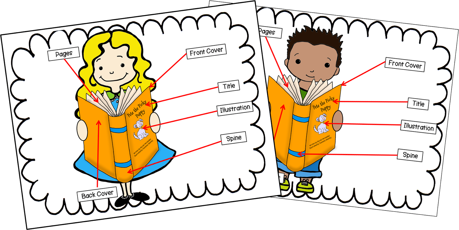 Https - //drive - Google - - Parts Of A Book Poster (1600x802)