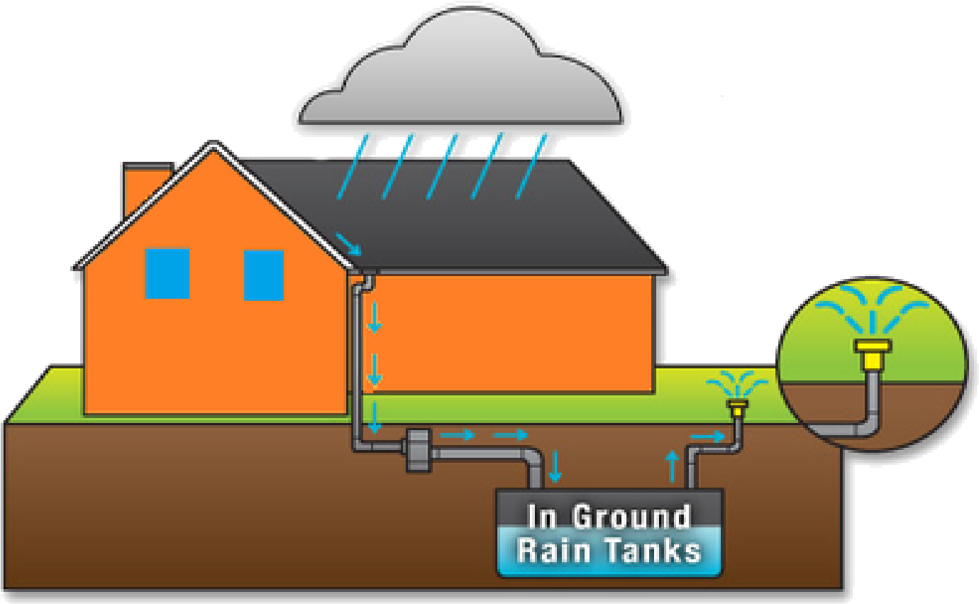 Rain Water Harvesting - Rain Water Harvesting System (1400x875)