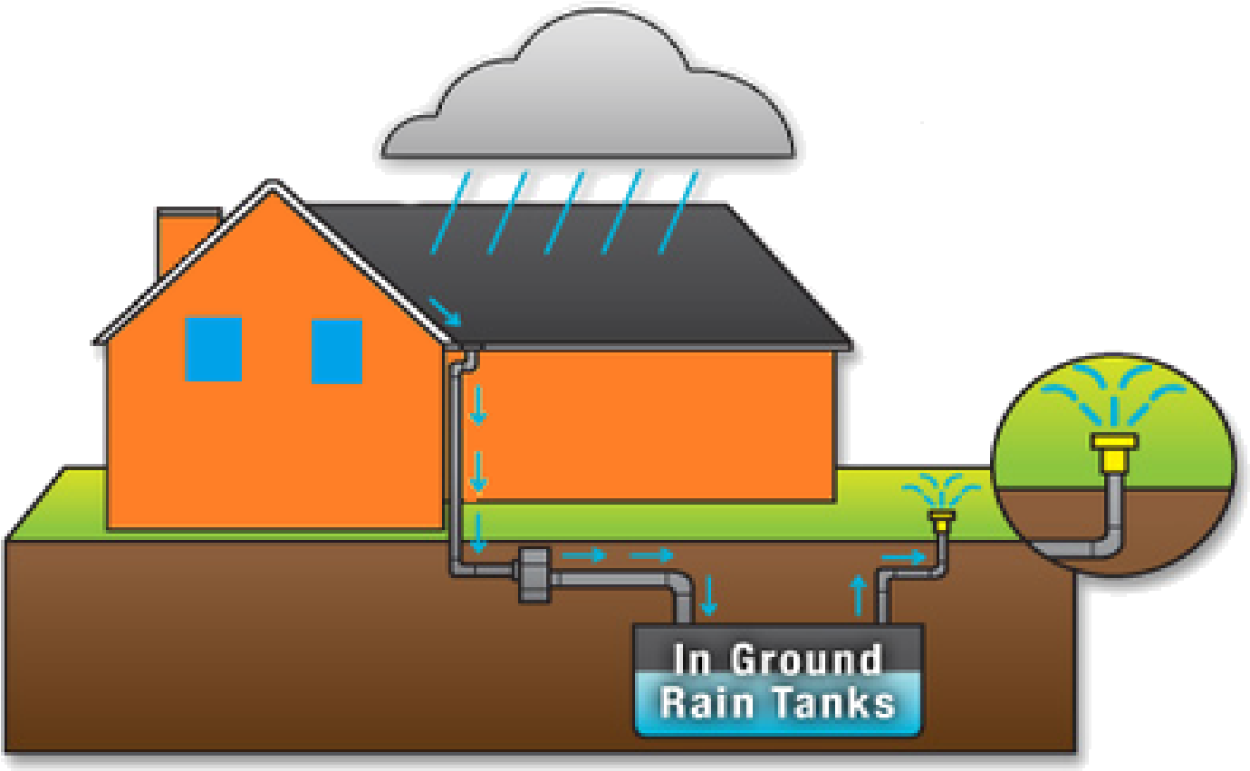 Rain system. Сбор дождевой воды. система сбора дождевой воды рисунок. сбор дождевой воды для полива схема. rainwater harvesting.