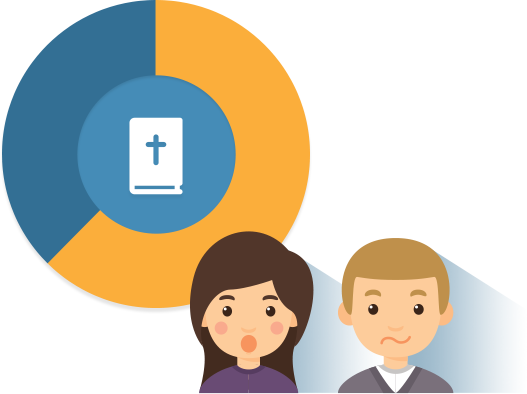 Non-christian Millennials Have Never Read The Bible - Bible (527x394)