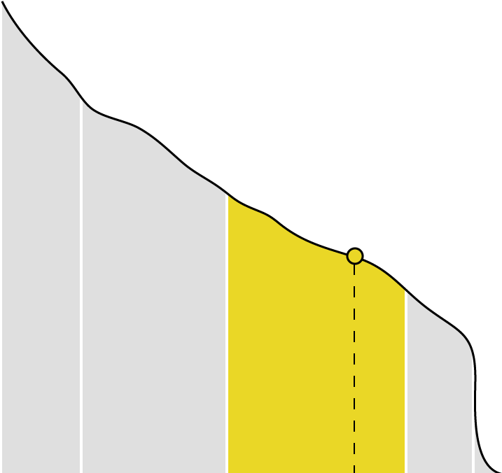 France French Development Agency - International Aid Transparency Initiative (740x725)