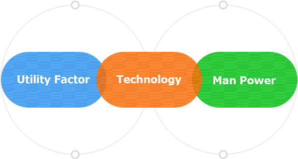 Backed With Outstanding Manpower And Continuous Investment, - Samchully Workholding, Inc. (624x328)