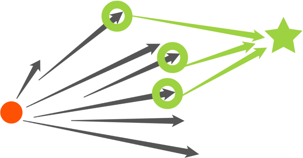 I Think That's The Sweet Spot - Convergent Divergent Thinking (1060x665)