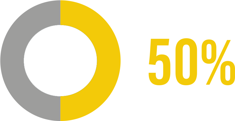 As Many As 50% Of All Children In The U - Circle (800x412)
