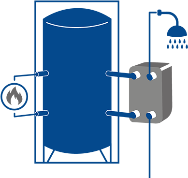 Fresh Water Stations For Dhw - Fresh Water Stations For Dhw (400x400)