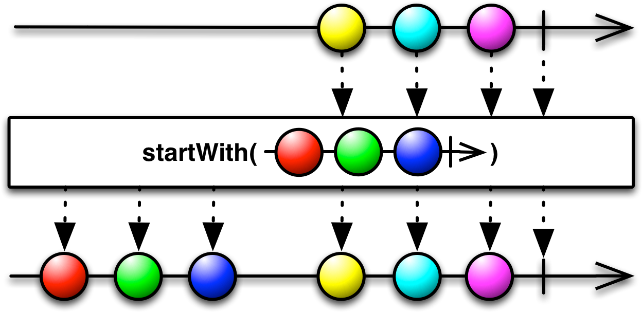 You Can Also Pass Startwith An Observable, And It Will - Python Reactive (1280x630)