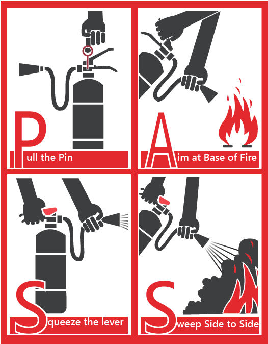 Fire Extinguisher Use Chart (544x673)
