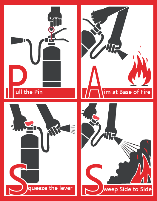 Fire Extinguisher Use Chart - (544x673) Png Clipart Download