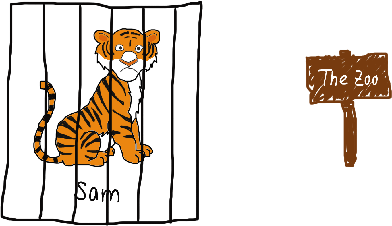 Tiger Clipart Learned - Tiger In A Cage Drawing (1500x855)