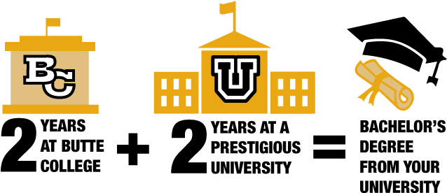 International Students From Butte College Transfer - Butte College (750x330)