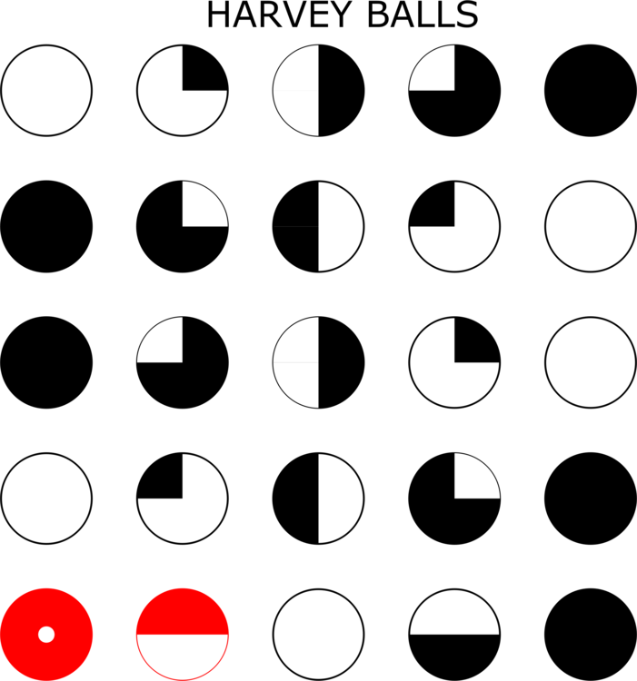 Harvey Balls Microsoft Powerpoint Presentation Microsoft - Harvey Balls Powerpoint (701x750)