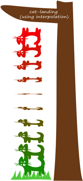 All Photo Png Clipart - Dog (375x750)