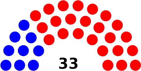 Political Groups - Party Breakdown Of The Wisconsin Senate (500x257)