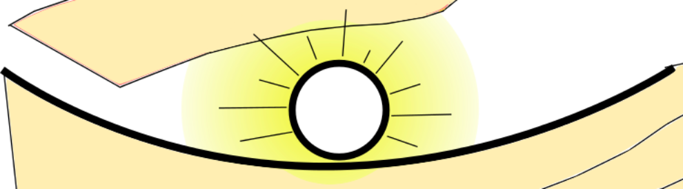 April - Self-parenting (990x274)