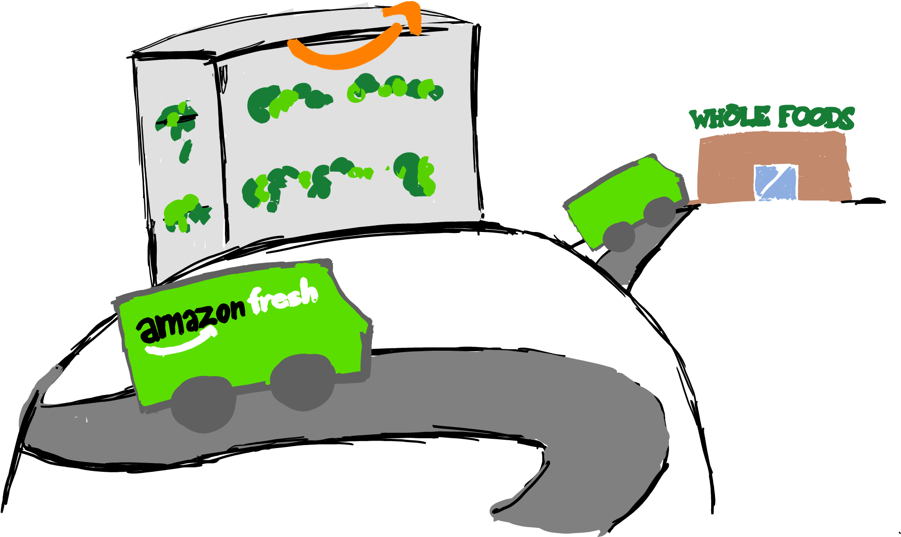 Clip Free Download Vertical Farming Is Amazon S Next - Traditional Economy (1860x1124)