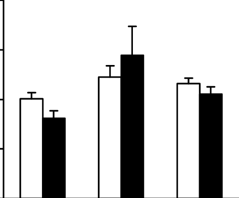 Effect Of Sci And Fes Ce (functional Electric Stimulation - Skyline (473x393)