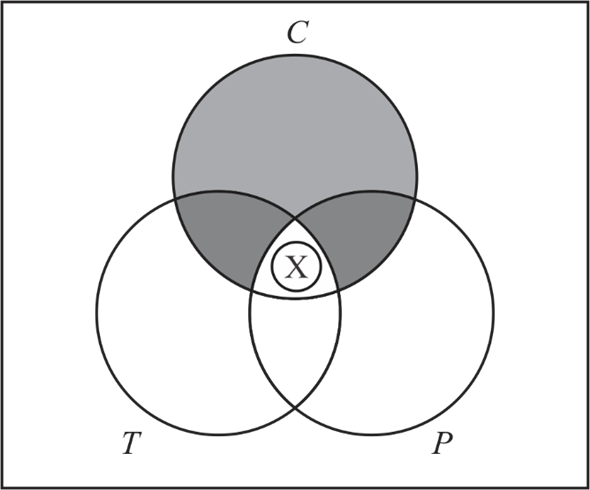 Solved Use Venn Diagrams To Determine Whether The Following - Venn Diagram (590x490)