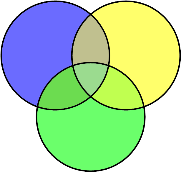 Ec Venn Diagram - Venn Diagram Of Stem Cells And Specialized Cells (644x686)