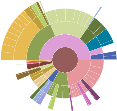 Sunburst Diagram - Sunburst Chart Transparent (675x364)