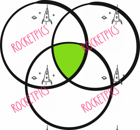 Venn Diagram - Venn Diagram (450x418)