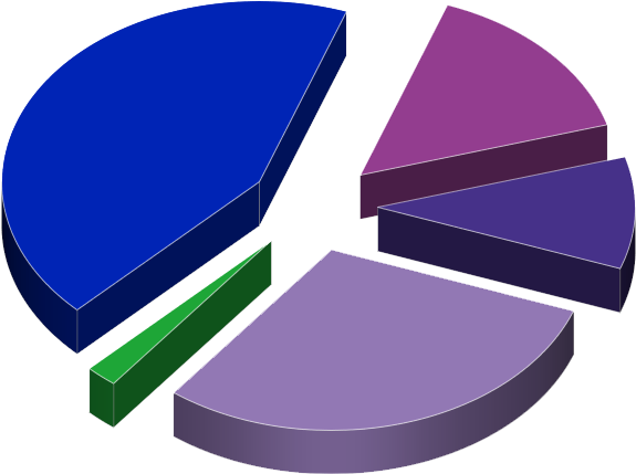 Balanced Portfolio - Graphic Design (653x497)