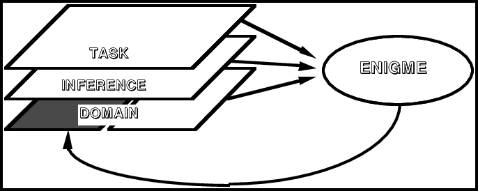 Kads And Enigme - Diagram (686x274)