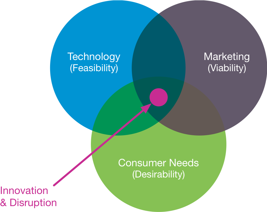 What S Design Thinking How Can It Help Customer Journey - What S Design Thinking How Can It Help Customer Journey (868x710)