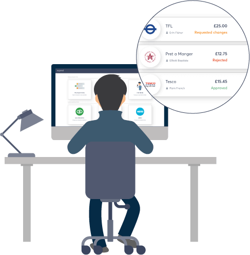 Png Freeuse Library Expend Automate Company Expenses - Diagram (487x497)