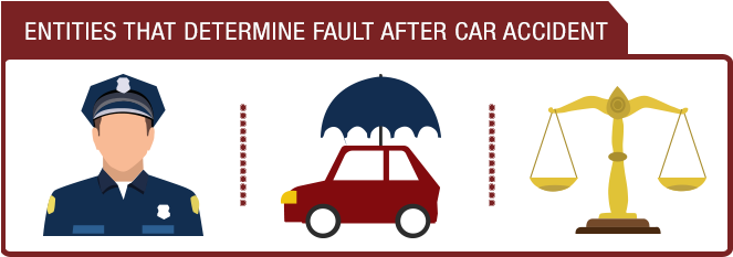 Wreck Clipart Fault - Clip Art (667x271)