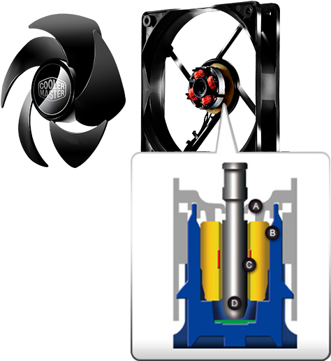 Sealant On The Bobbin And Featuring The Highest Dustproof - Cooler Master Silencio Fp 120 Pwm (492x541)