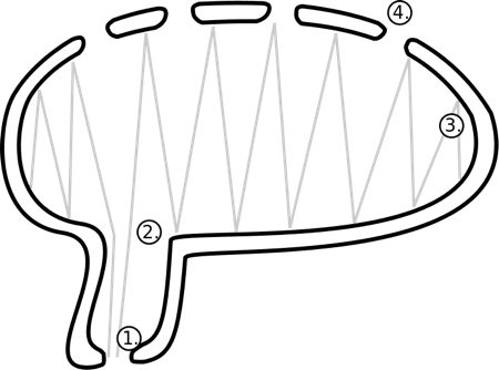 Ocarina Airflow Diagram - Các Nốt Trên Ocarina (450x334)