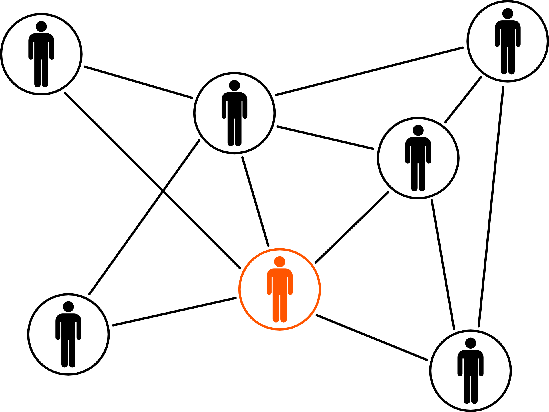 Addressing The “development Director Problem” With - Influencers Icons (1920x1442)